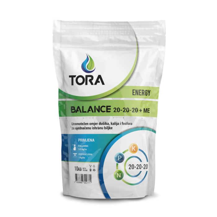 Tora Balance.png